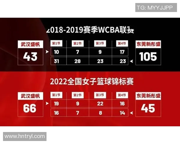 武汉篮球队在篮球节奏排行榜中荣登第九名引发热议