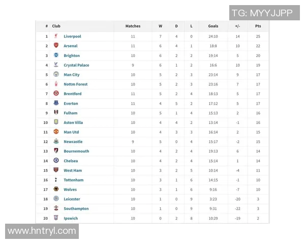 布拉特福德主场迎战桑德兰双方争夺英冠积分榜关键胜利 布拉特福德主场迎战桑德兰双方争夺英冠积分榜关键胜利